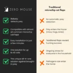 ZeroMOUSE 2.0 Slimme uitbreidingskit voor je kattenluik - Afbeelding 5